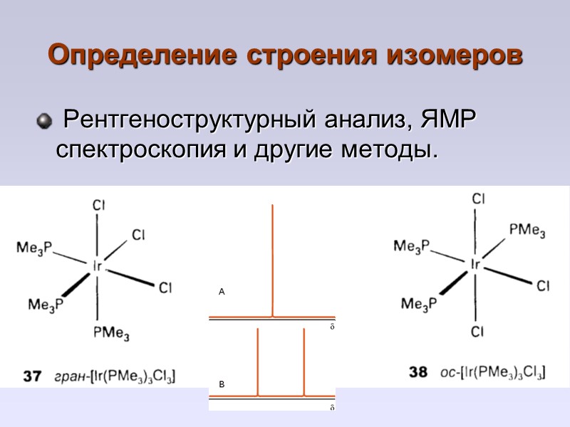Определение строения изомеров  Рентгеноструктурный анализ, ЯМР спектроскопия и другие методы.